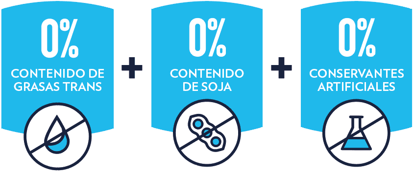 Contenidos